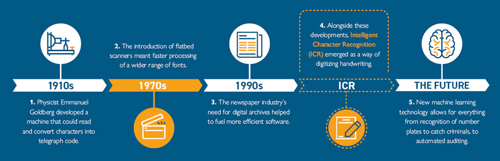 22010980 CRM Infographic for OCRICR Technology 1000px