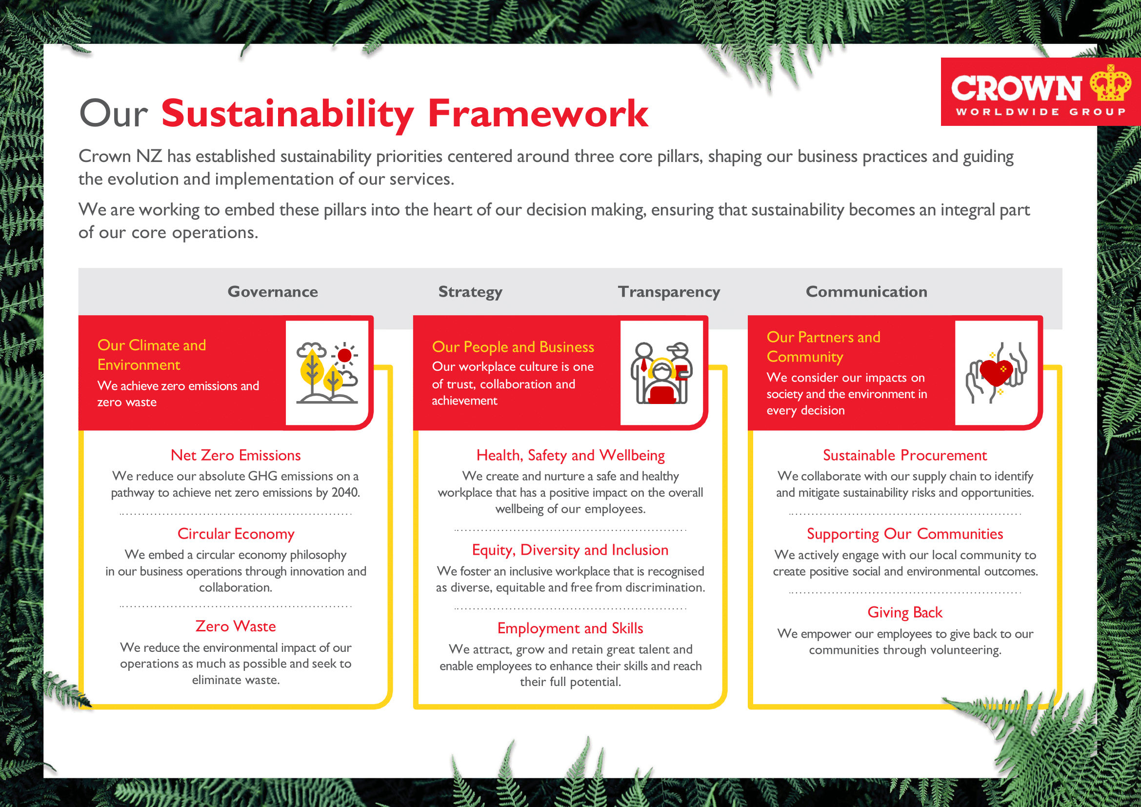 Crown NZ Sustainability Framework 2023 edited Dec2023 1