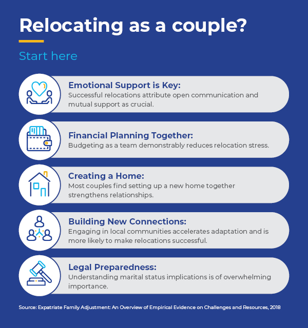 Infographics Moving Abroad as Couple | Crown NZ Blog