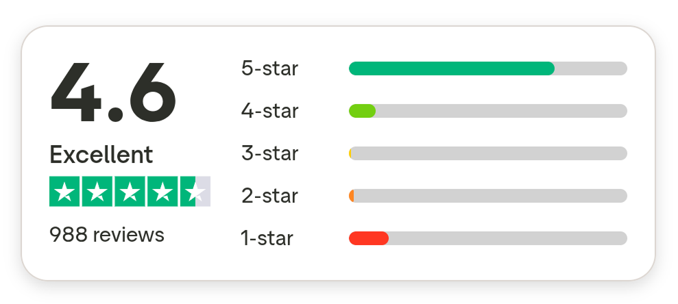 Trustpilot 1